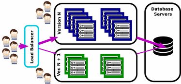 DevOps詳解 從軟件開發(fā)到持續(xù)維護(hù)的實(shí)踐之路