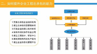 工程總承包管理模式及其發(fā)展 軟件開發(fā)與維護(hù)的實(shí)踐與趨勢