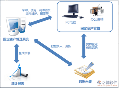 醫療移動應用 開發流程與長期維護策略