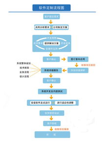 信狐天誠 專注應用軟件定制研發與長效運維服務