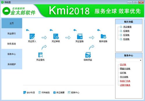 中國財務軟件現狀與發展 軟件的開發及維護