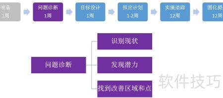 精益變革下的工廠設計四步法 軟件的開發與維護