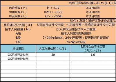 軟件開發及維護報價計算模板 從評估到執行的完整指南