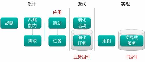 B端軟件開發效能瓶頸 從開發到維護的深層挑戰